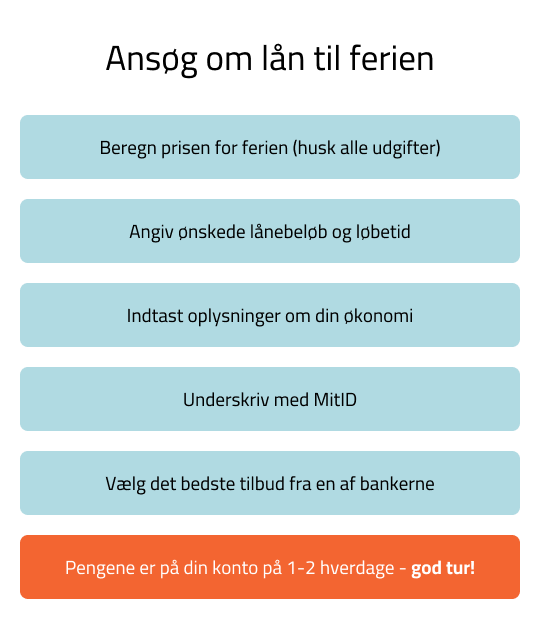 Processen når du skal låne penge til ferien